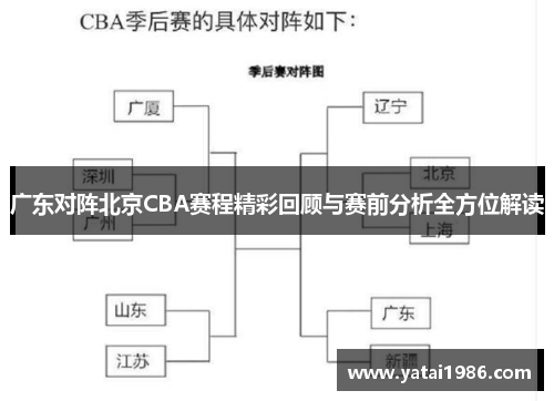广东对阵北京CBA赛程精彩回顾与赛前分析全方位解读